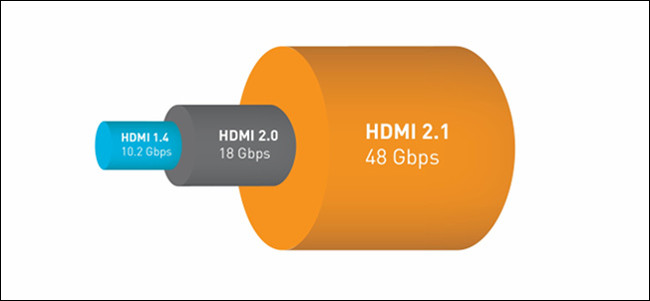 HDMI 2.1: CÓ GÌ MỚI? CÓ THỰC SỰ CẦN NÂNG CẤP