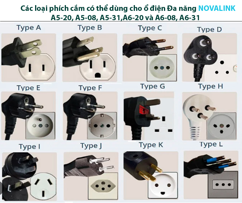 Bộ mặt ổ cắm điện đơn 3 chấu đa năng và ổ cắm sạc USB 5V-2.1A novalink mã A6-31 màu trắng cao cấp