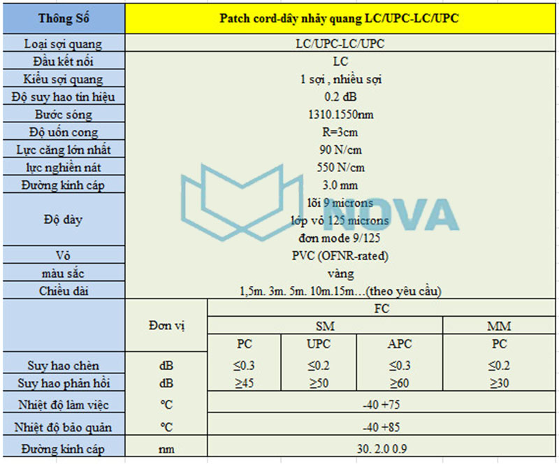 Patch cord - dây nhảy quang LC/UPC-LC/UPC-SM-DX novalink dài 1.5m