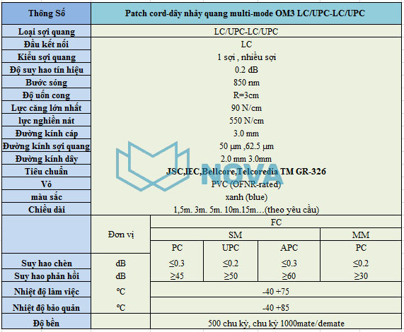 Patch cord - dây nhảy quang LC-LC/UPC-MM-0M3-DX 1.5m Novalink