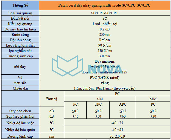 Patch cord - dây nhảy quang SC-SC/UPC-MM-DX 1.5m Novalink