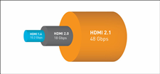 HDMI 2.1: CÓ GÌ MỚI? CÓ THỰC SỰ CẦN NÂNG CẤP